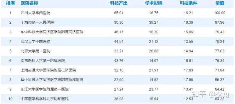 泌尿科医院排名