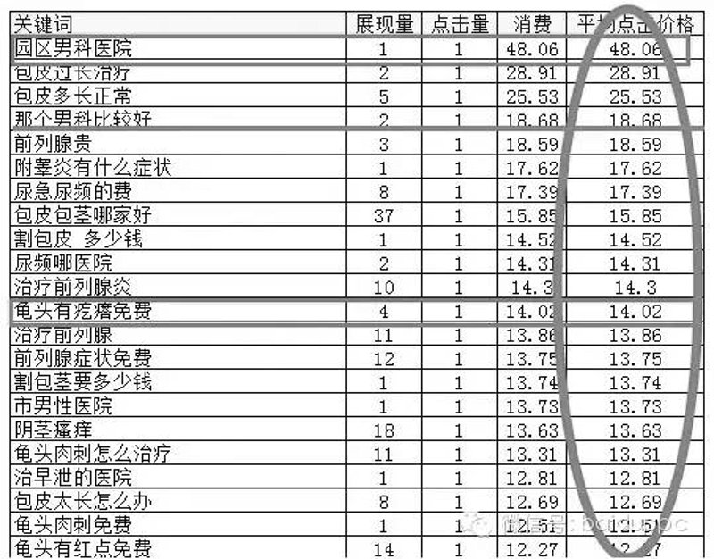 性功能障碍怎么恢复吃什么药好？