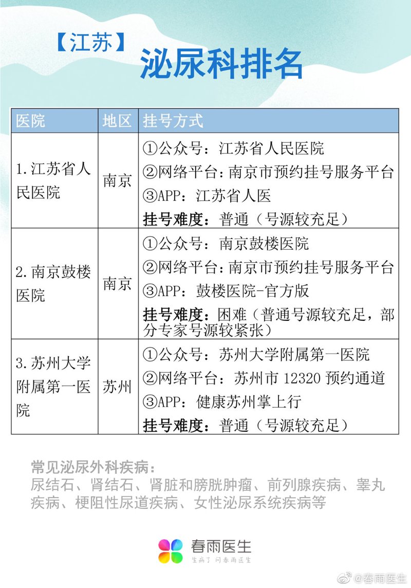 如何快速恢复性功能？选择正确药物是关键
